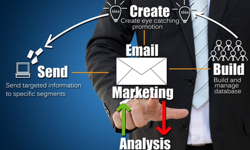 email-marketing